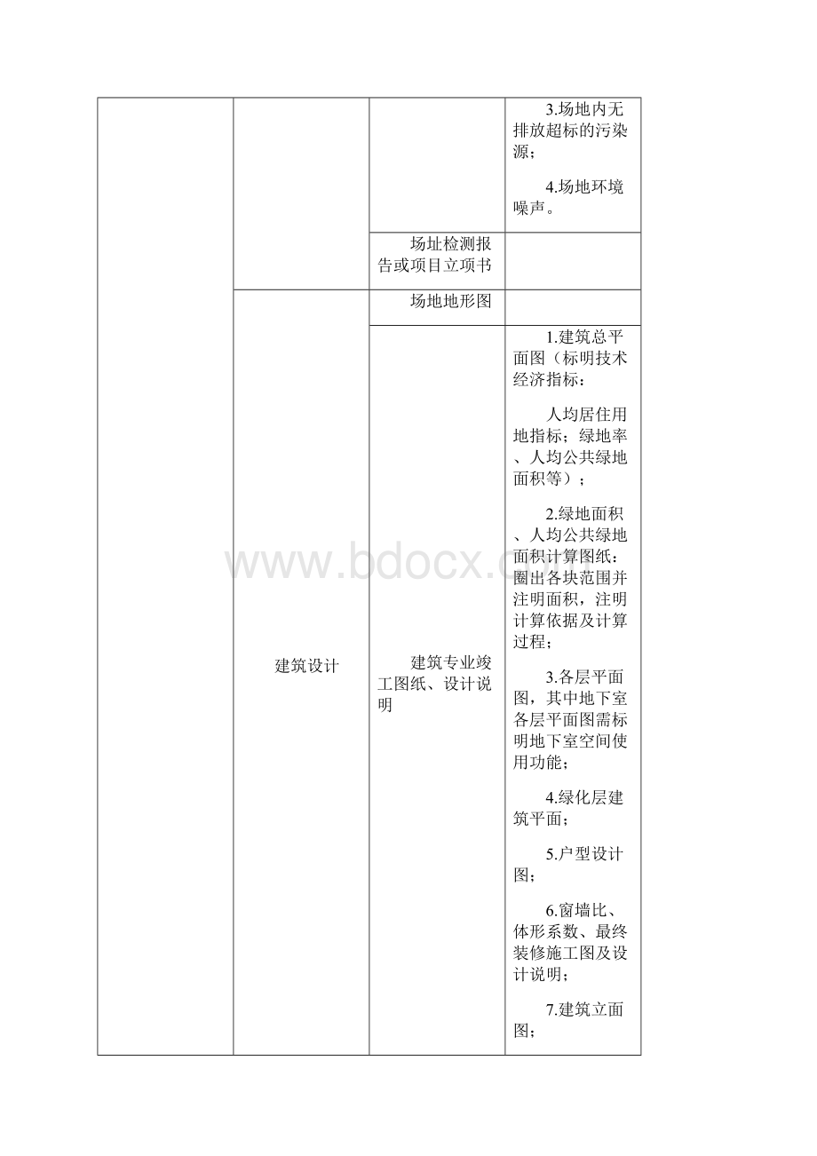 北京市绿色筑运行评价标识证明材料要求及清单.docx_第3页