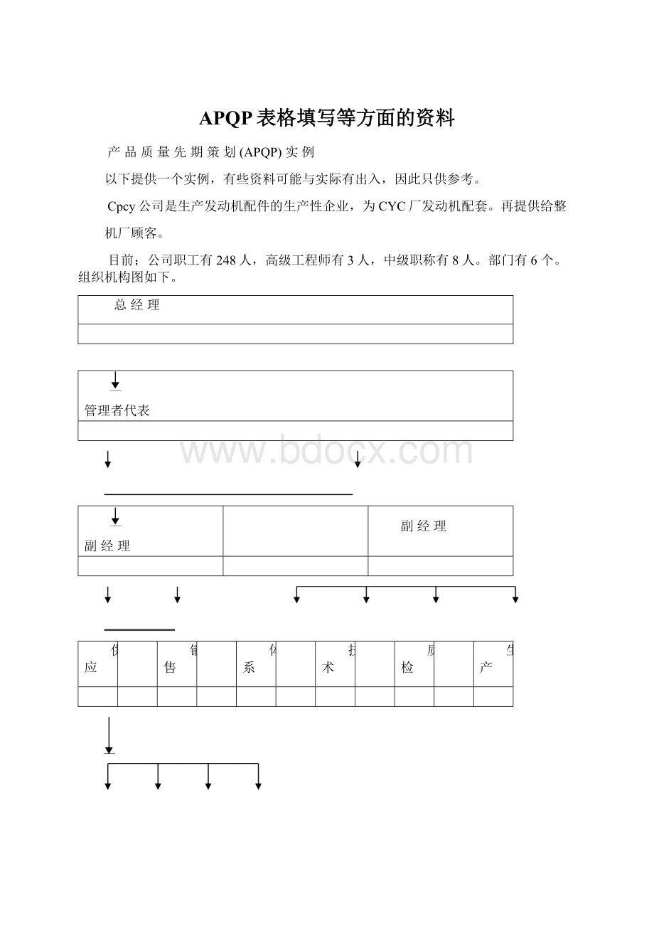 APQP表格填写等方面的资料.docx_第1页