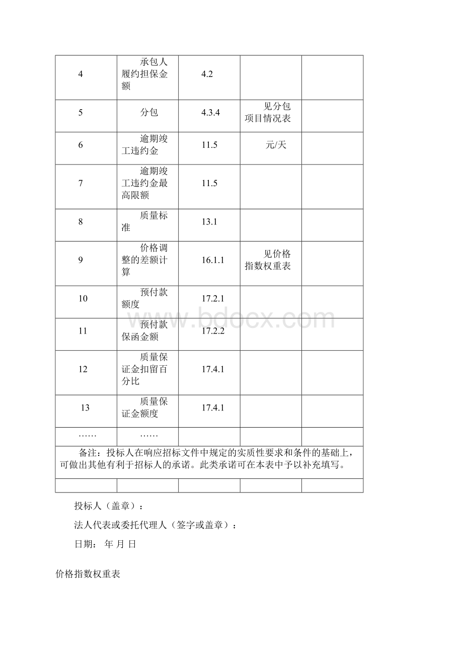 投标文件格式.docx_第3页