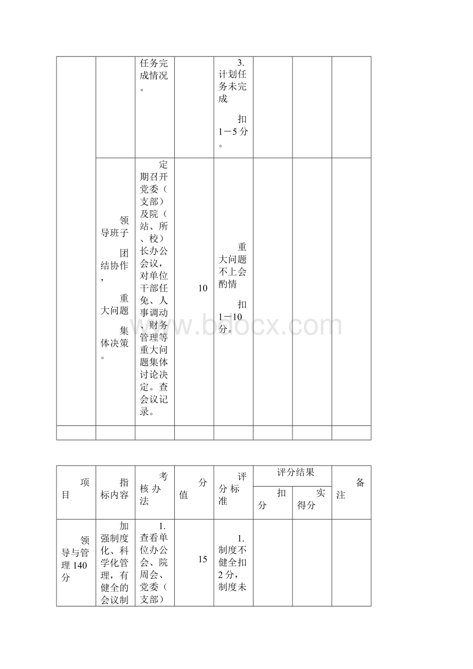 医院综合目标管理目标责任制考核标准.docx_第2页