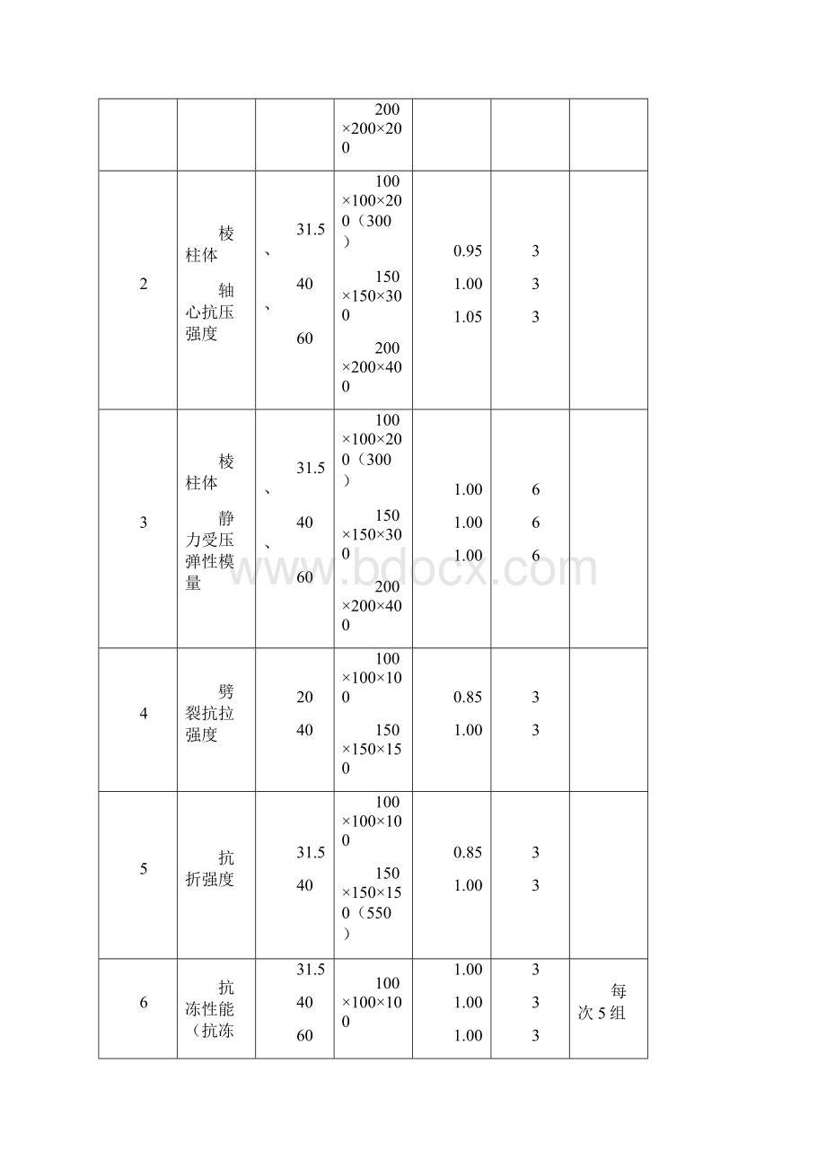 试样件的制备技术资料.docx_第2页