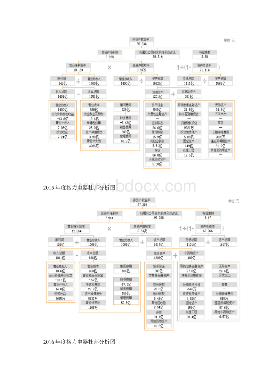 财务报表分析格力财务报表综合分析Word格式文档下载.docx_第2页