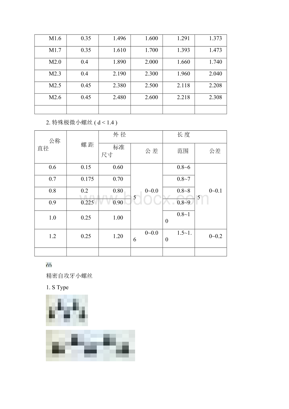 史上最详细的螺丝牙型分类图文解说.docx_第3页