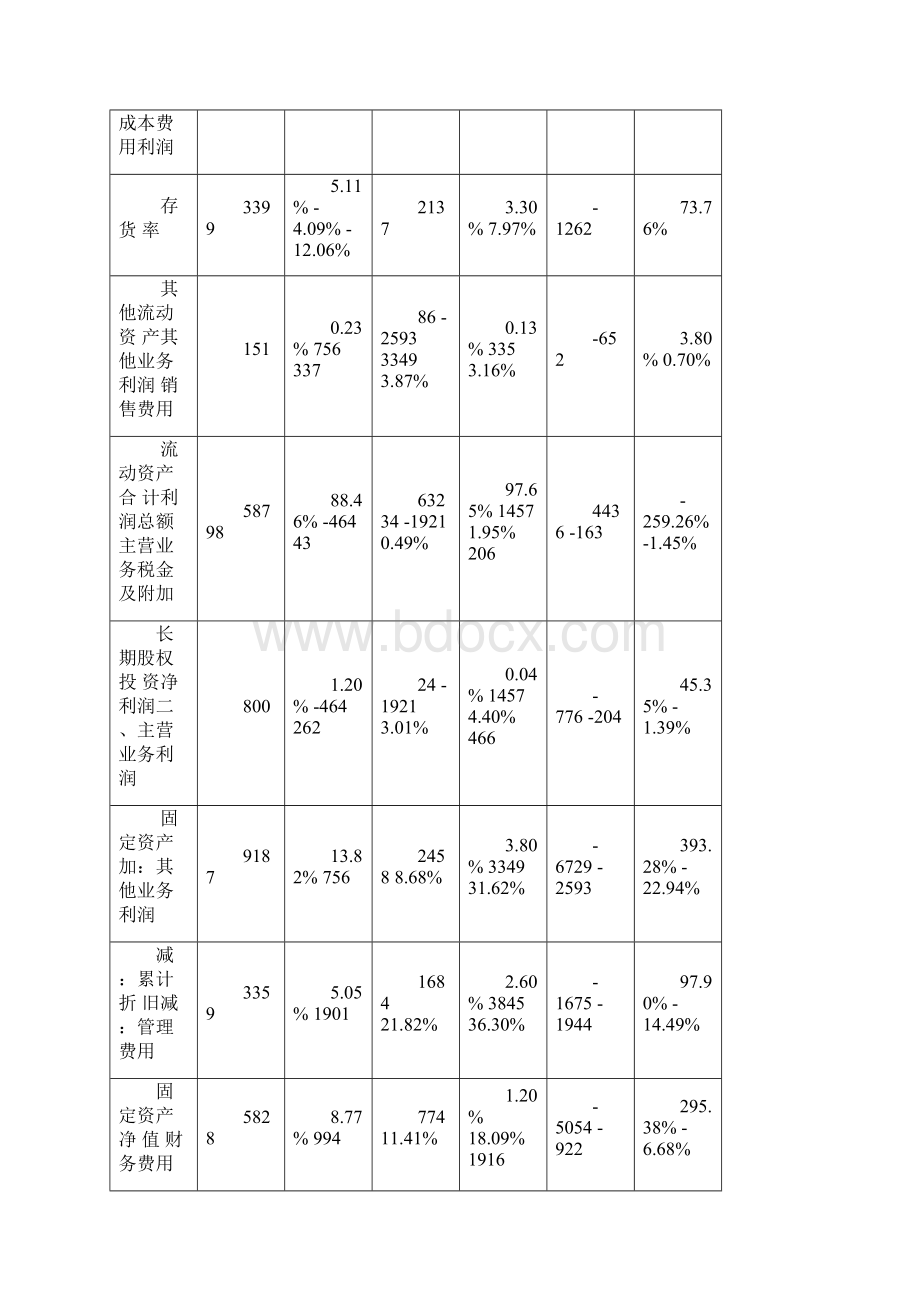 财务报表分析报告范文Word文件下载.docx_第2页