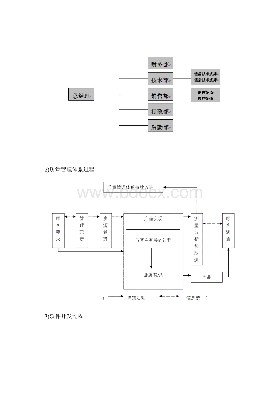 质量管理体系说明文档格式.docx_第2页