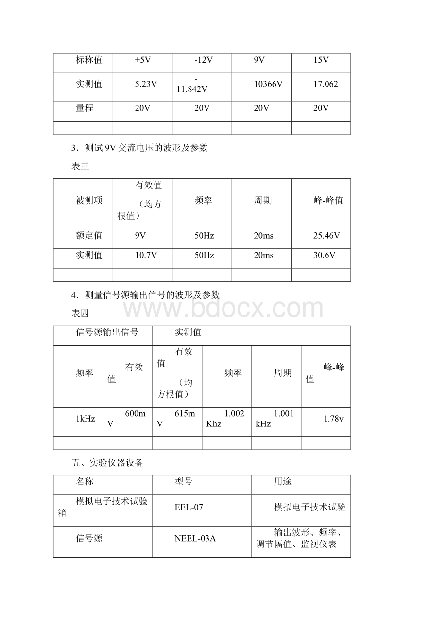 大工14秋《模拟电子线路实验》实验报告.docx_第3页