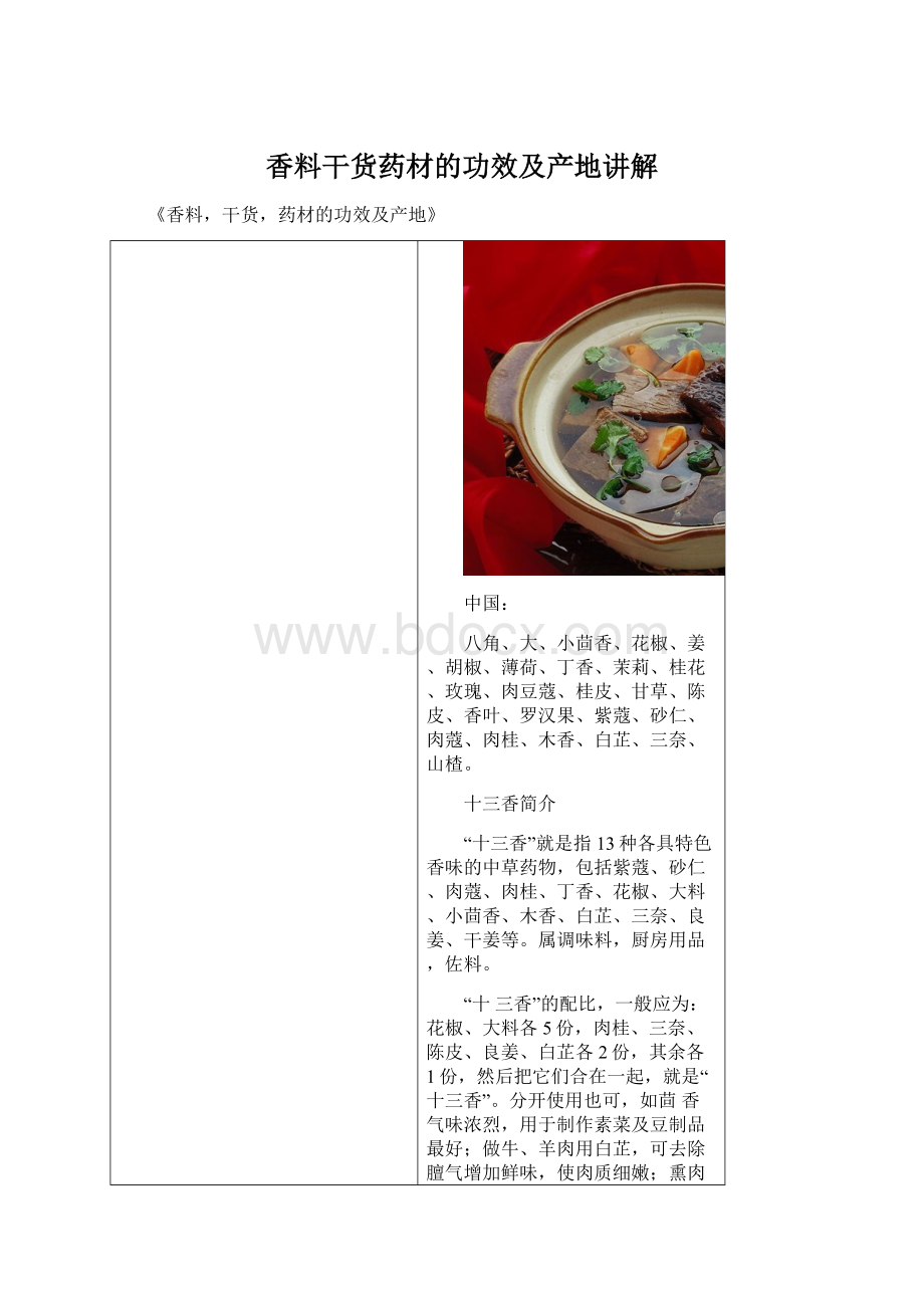 香料干货药材的功效及产地讲解文档格式.docx