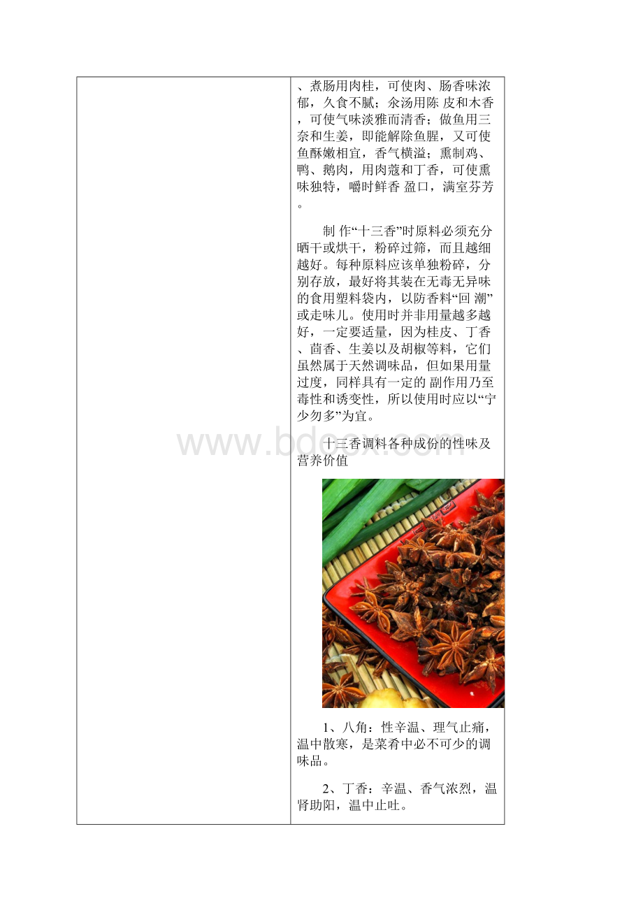 香料干货药材的功效及产地讲解.docx_第2页