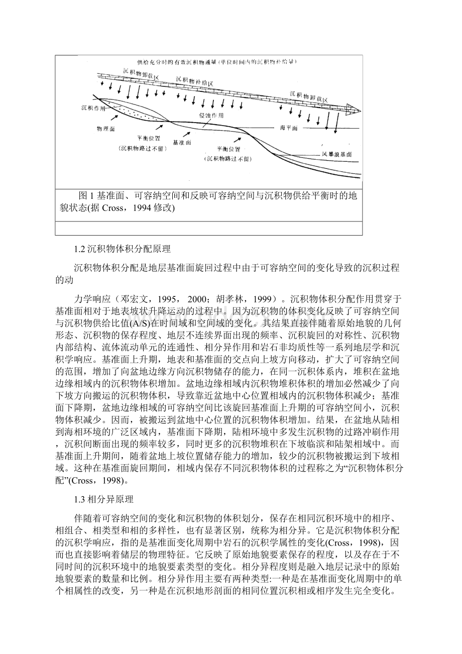 中国高分辨率层序地层学研究现状与应用进展Word格式文档下载.docx_第2页