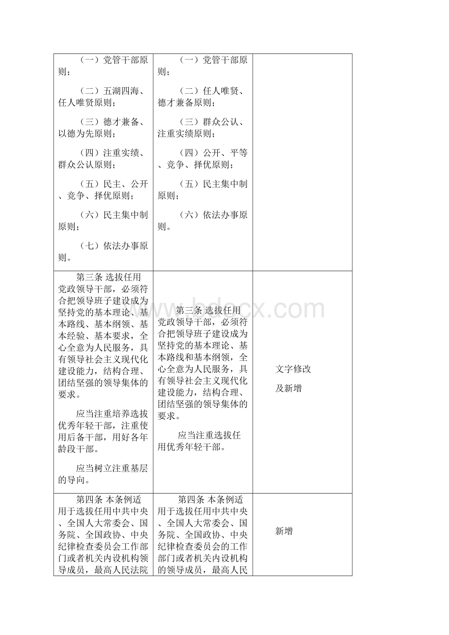 党政干部任免条例新旧对照Word文档下载推荐.docx_第2页