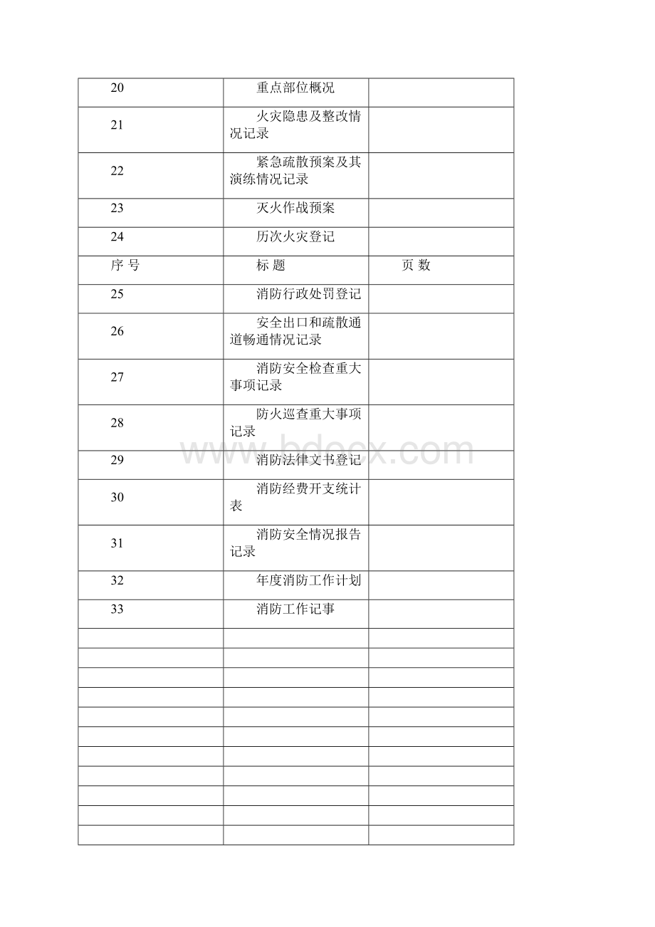 消防安全重点单位档案防火档案001Word文件下载.docx_第3页