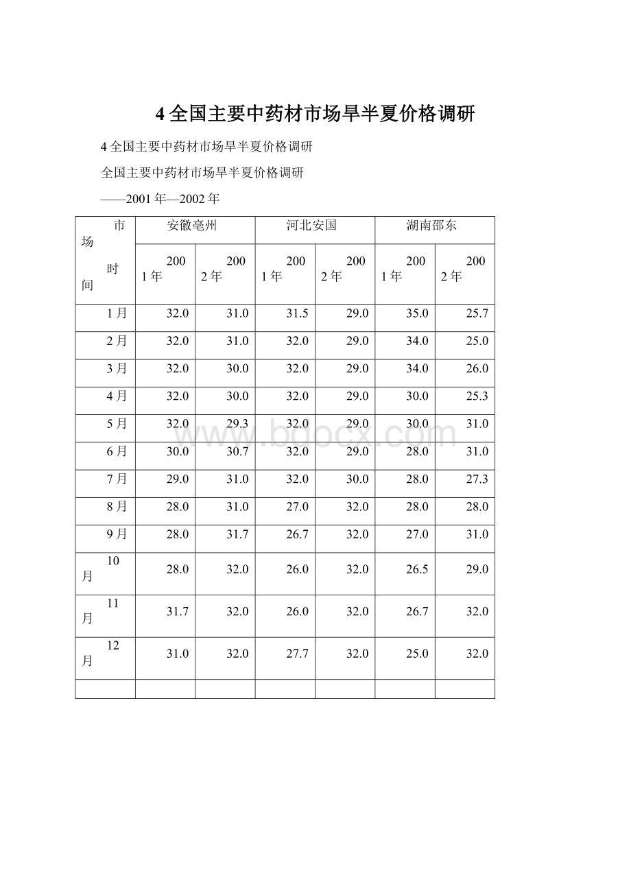 4全国主要中药材市场旱半夏价格调研.docx