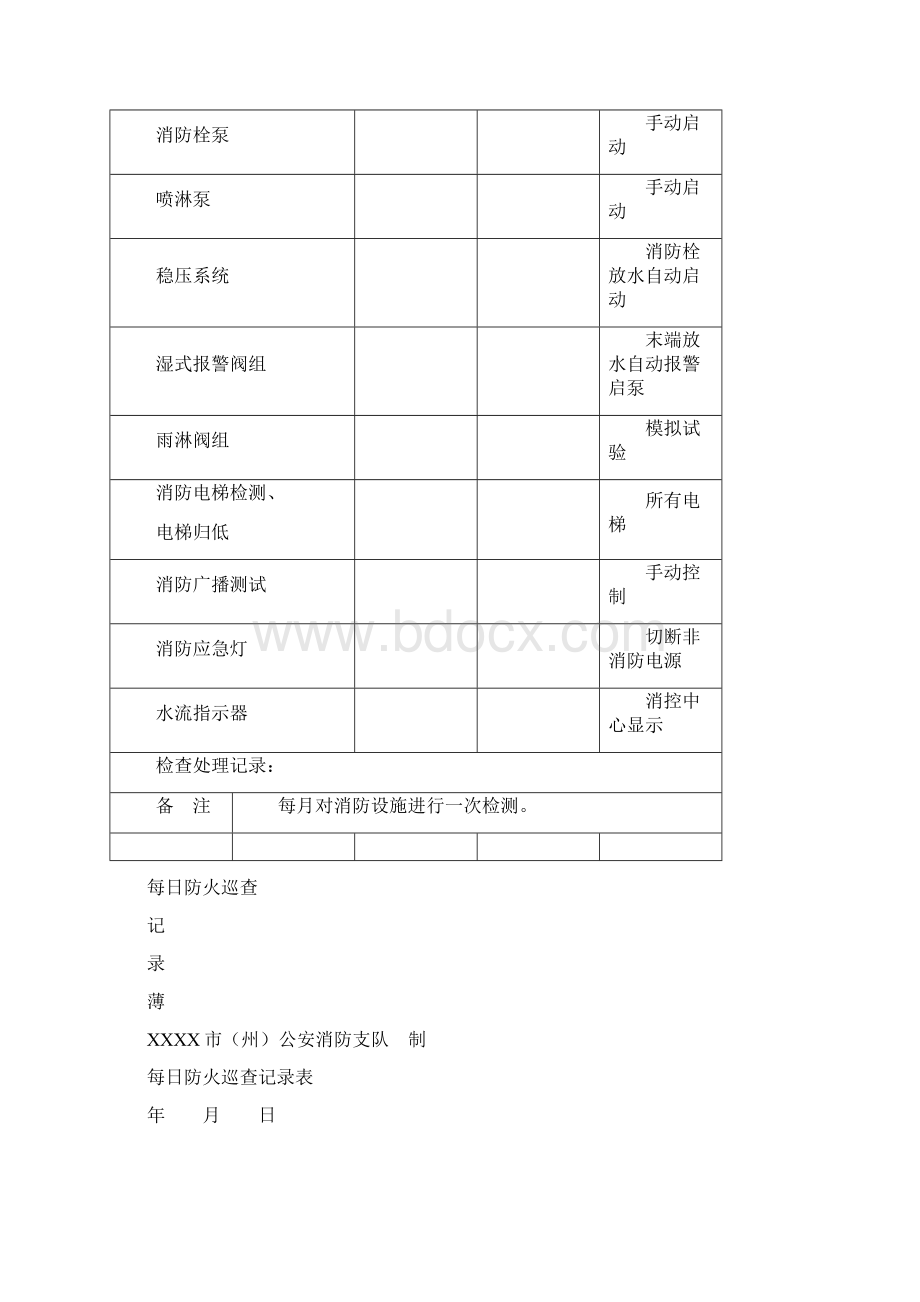 防火检查巡查记录表Word下载.docx_第3页