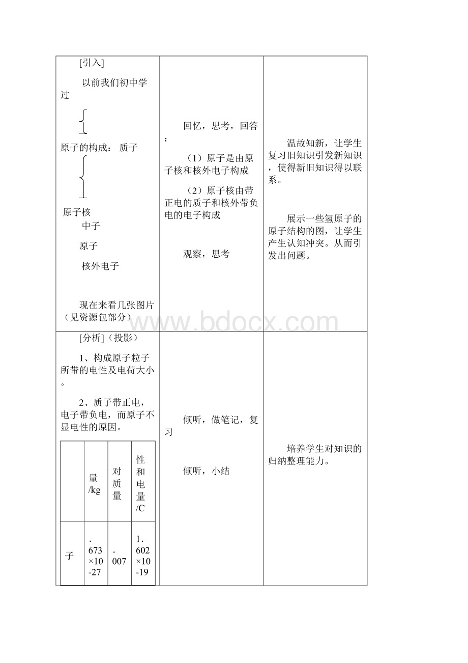 元素周期表教学设计Word文档格式.docx_第2页