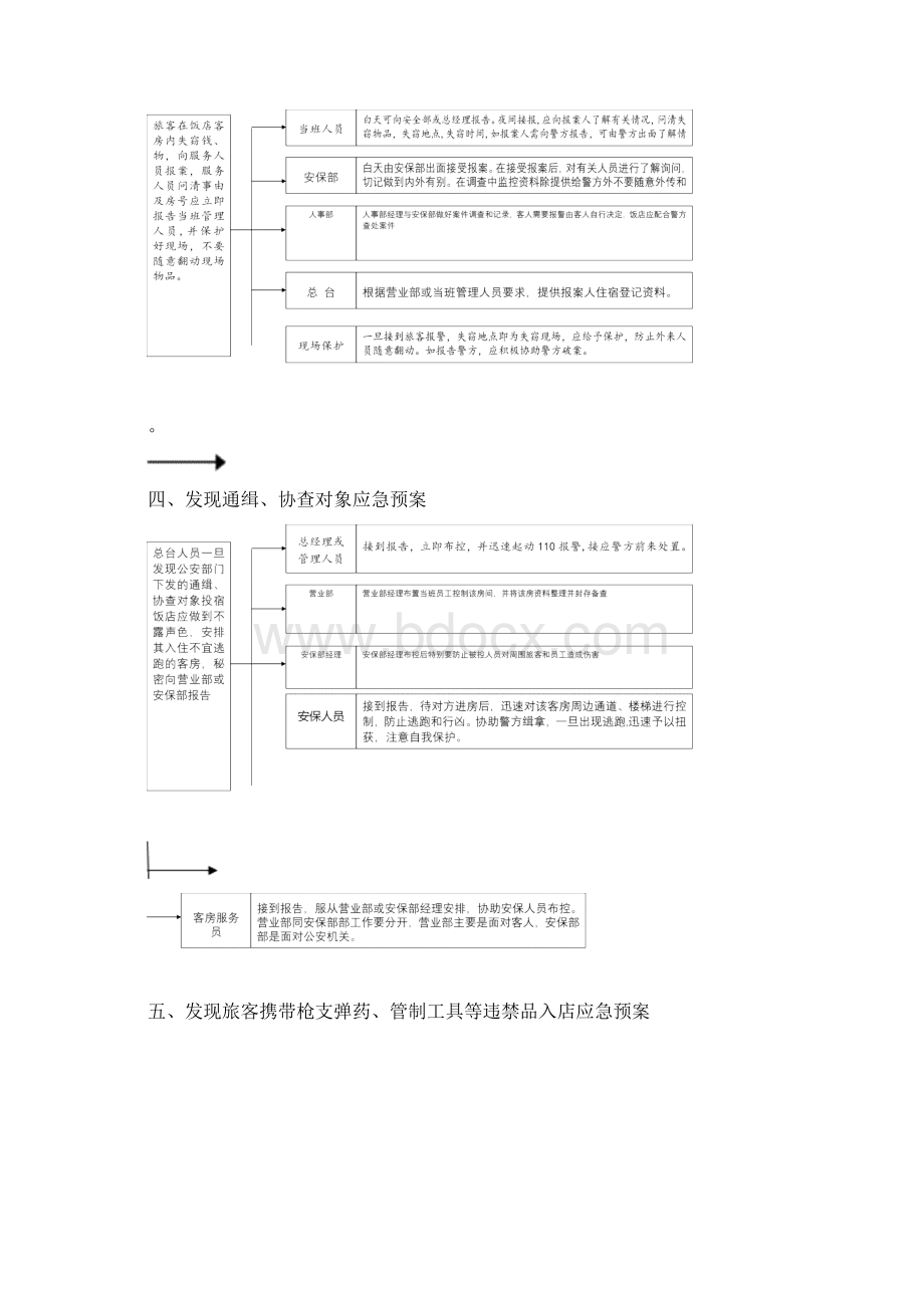 饭店应急预案Word格式.docx_第3页