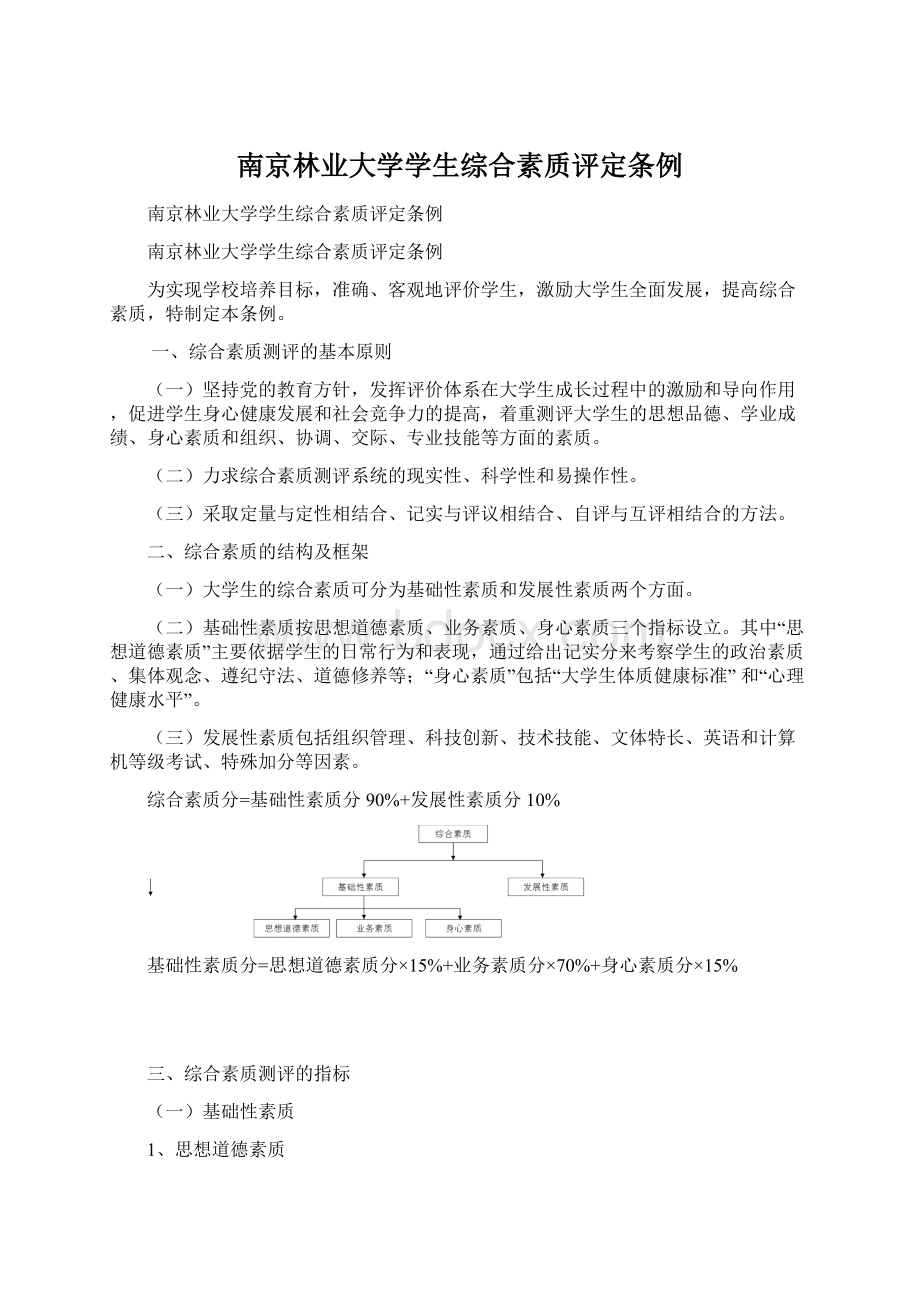 南京林业大学学生综合素质评定条例.docx