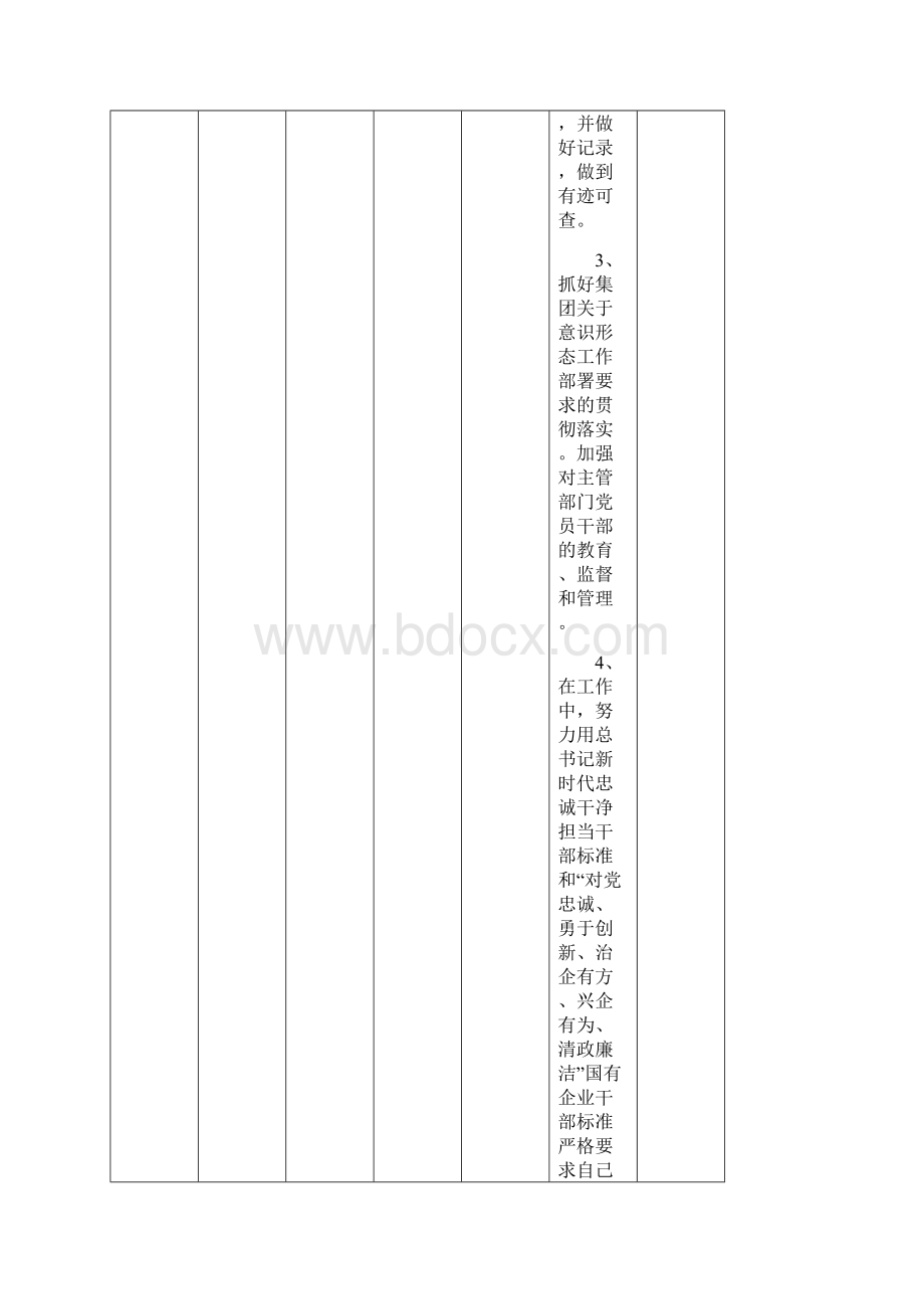 集团领导班子成员一岗双责责任清单4人Word格式.docx_第2页