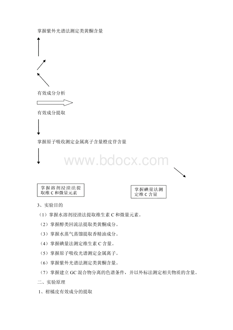 柑橘皮化学成分分析实验报告Word下载.docx_第2页