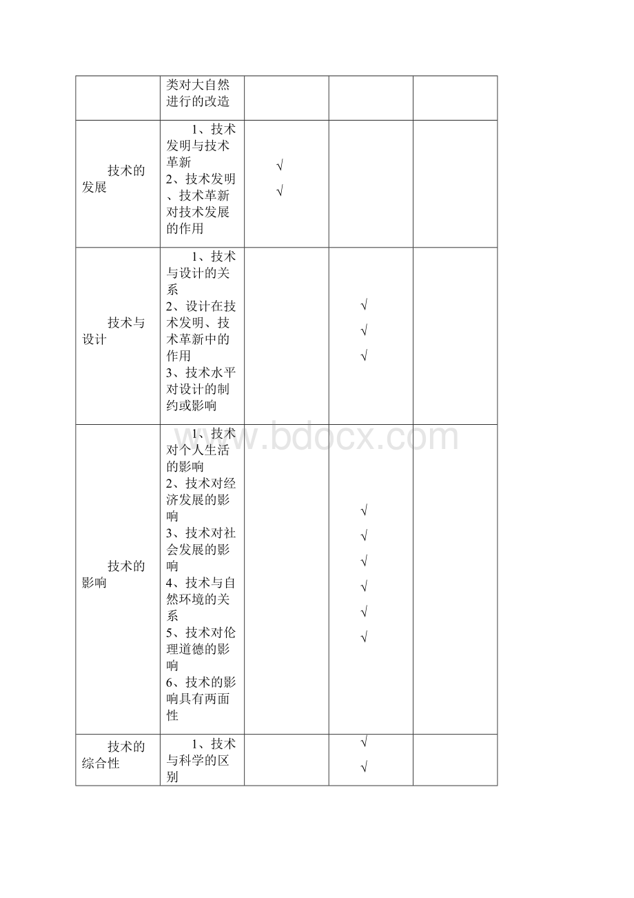 湖南省普通高中学业水平考查指导纲要.docx_第3页