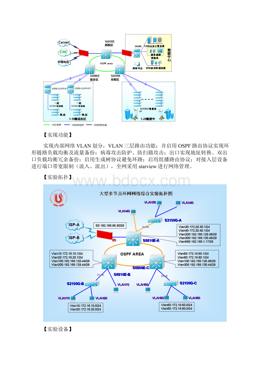 实验四大型多节点环网网络综合实验Word下载.docx_第2页