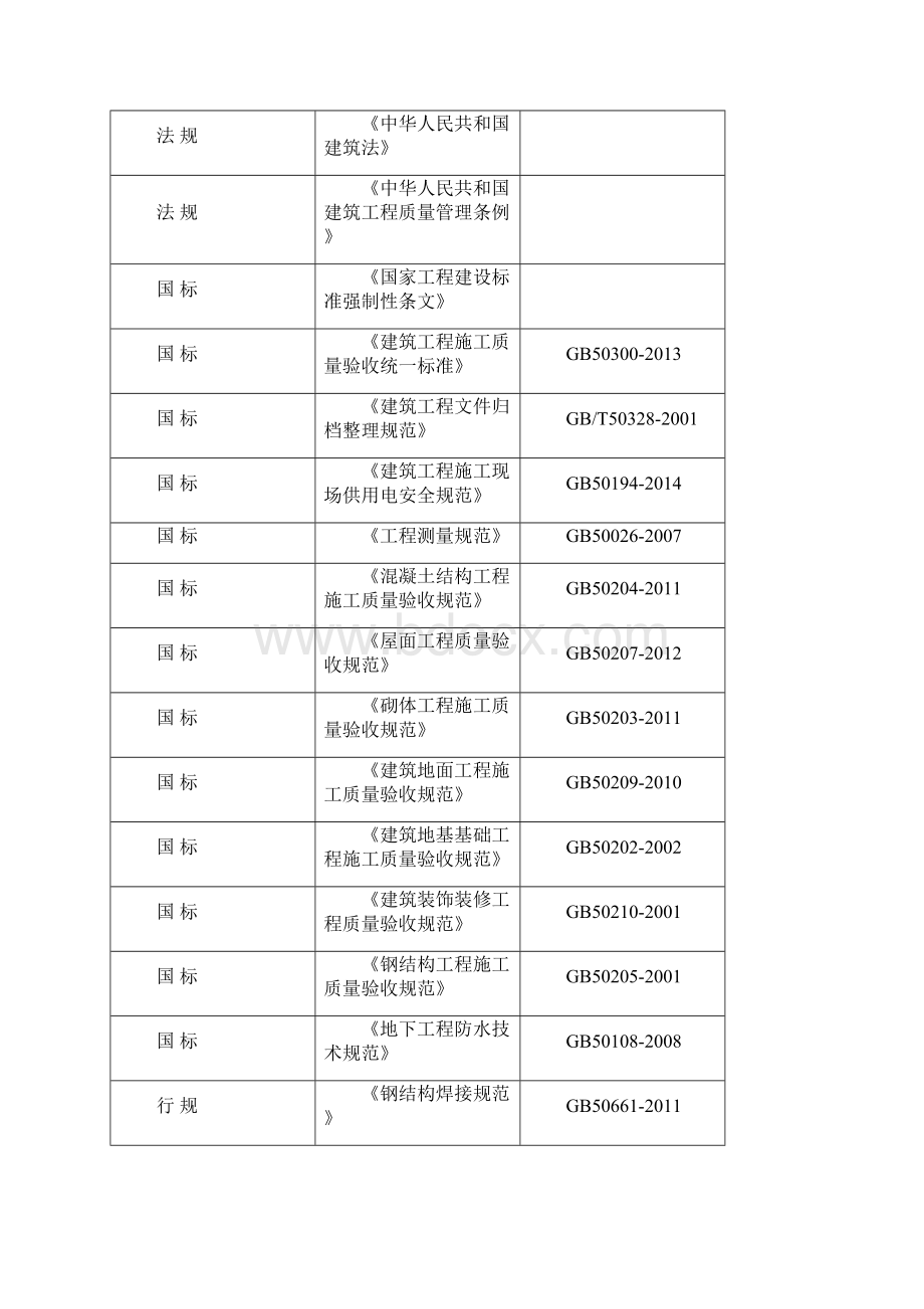 施工组织设计初稿土建改66.docx_第2页