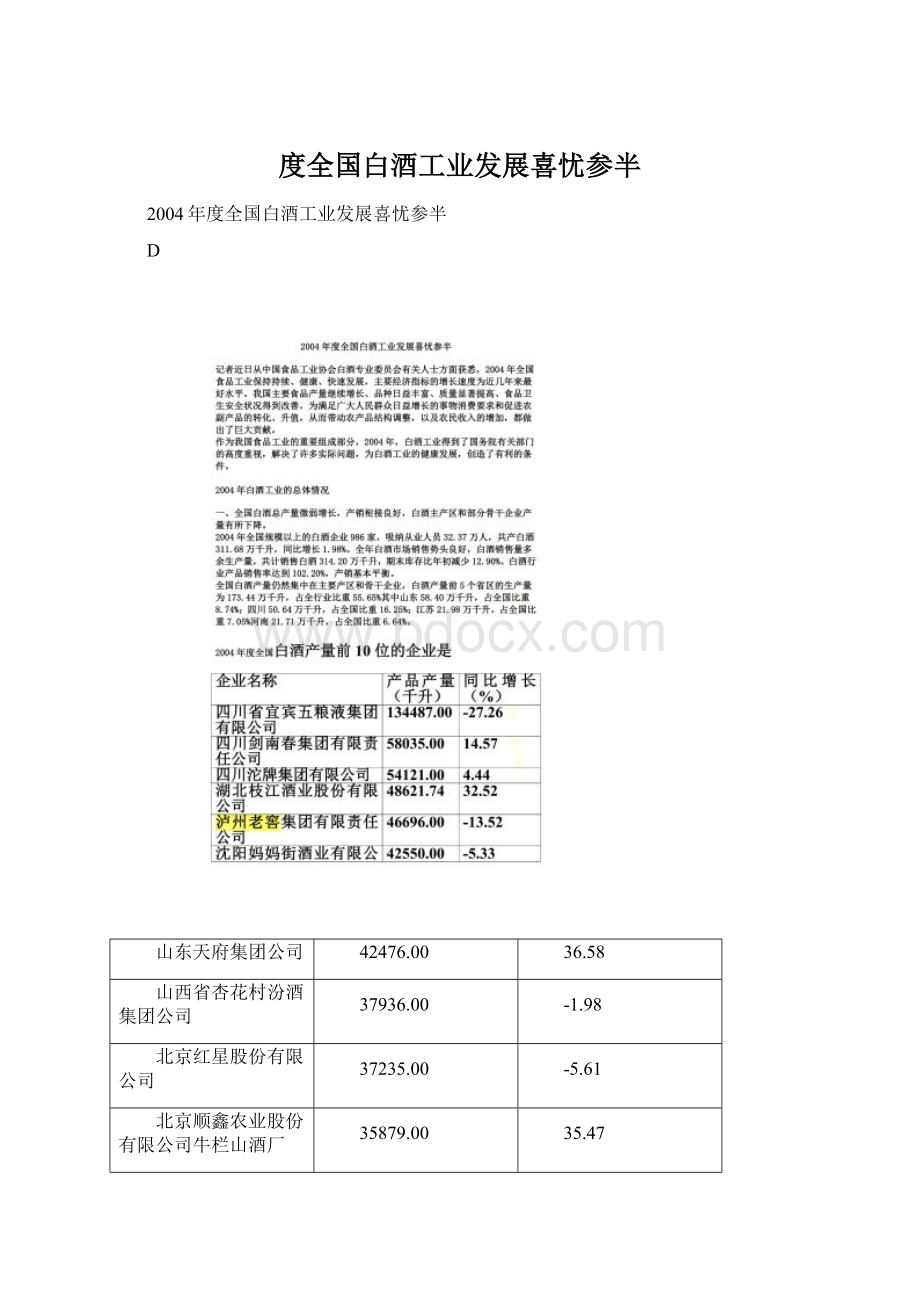 度全国白酒工业发展喜忧参半Word文档格式.docx_第1页