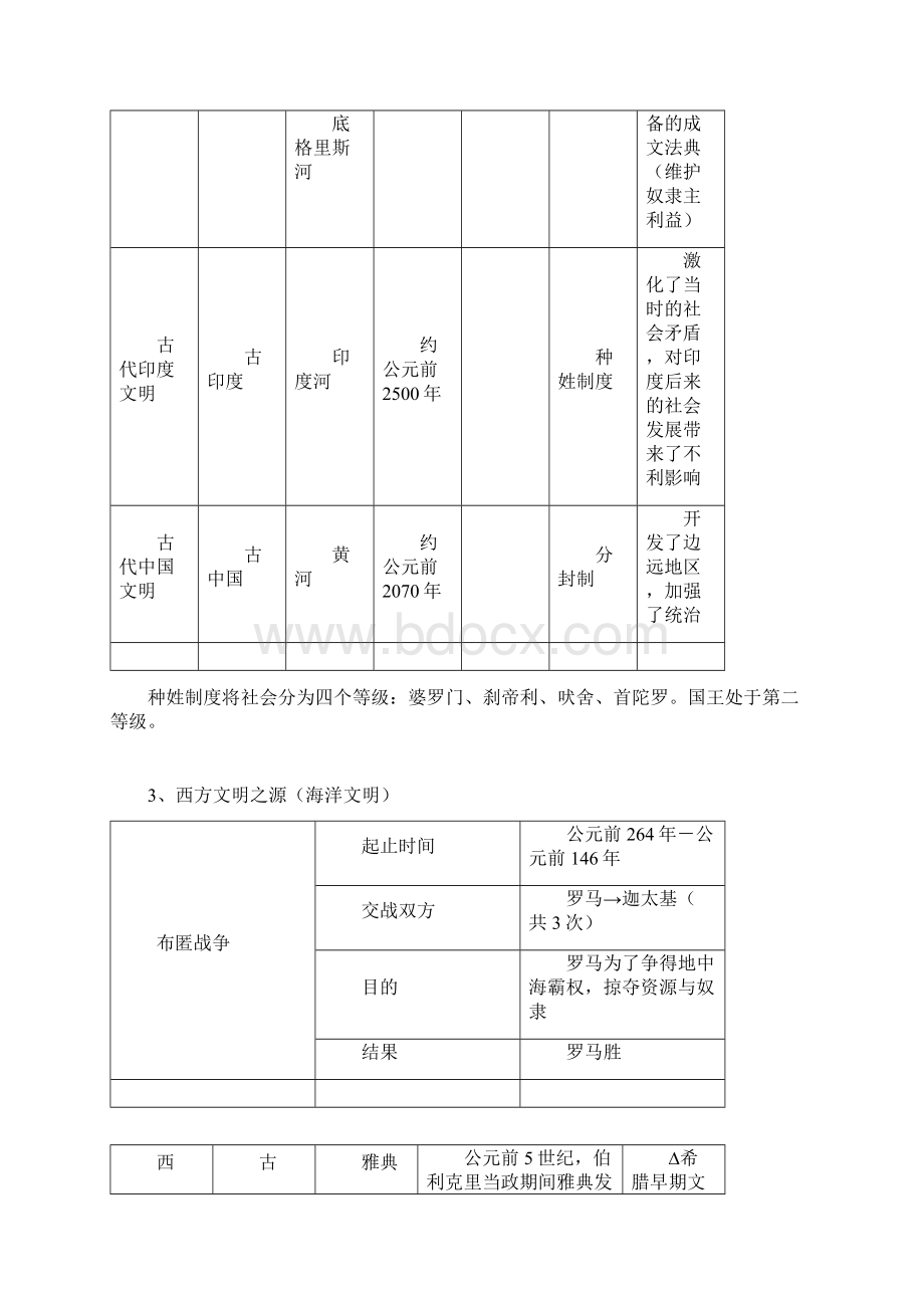 人教版九年级上册历史提纲文档格式.docx_第3页