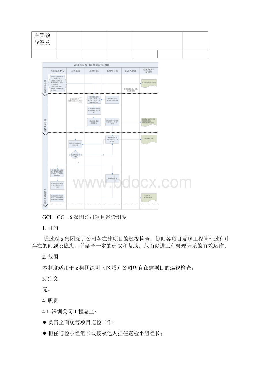 深圳地产集团项目巡检制度.docx_第2页