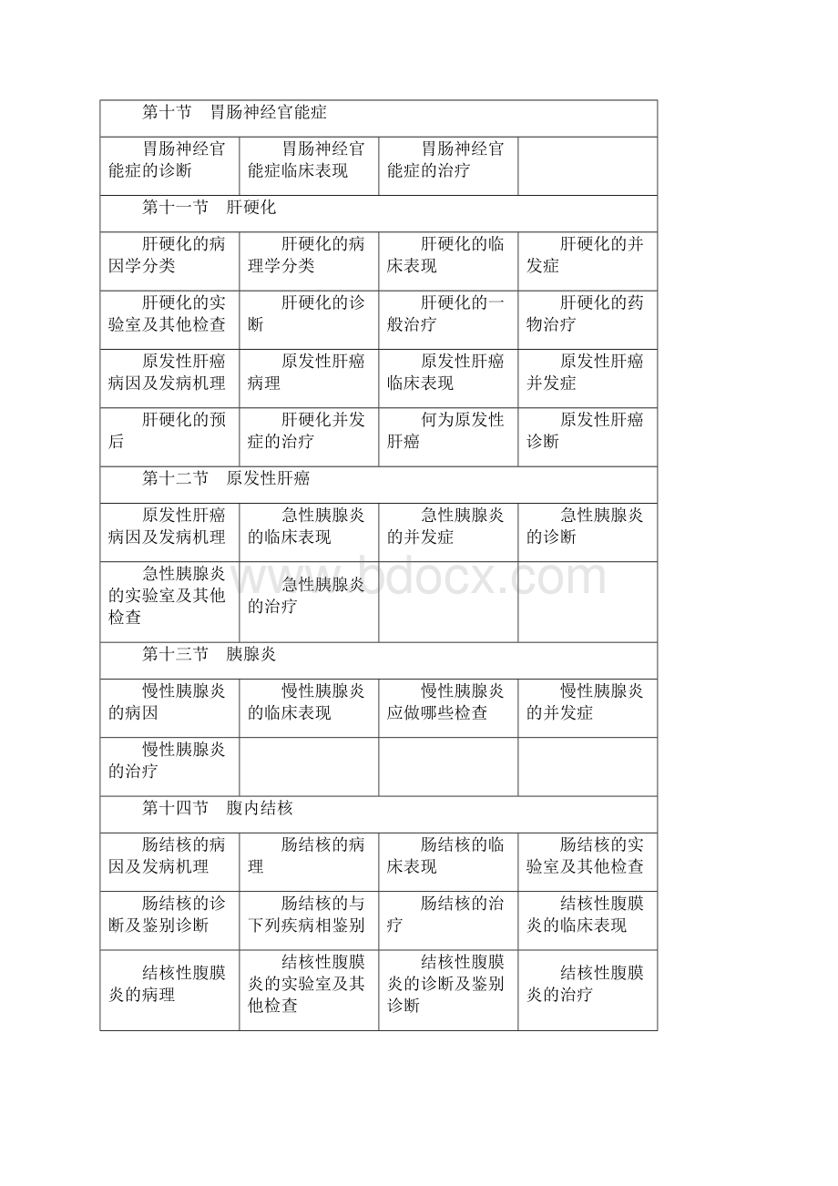 013年内科学主治医师基础知识考试大纲Microsoft Word 文档Word格式.docx_第3页