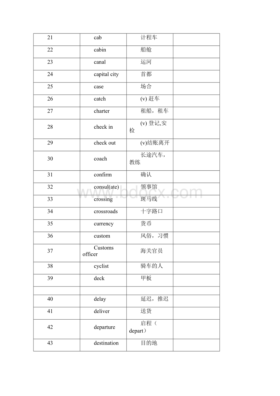 剑桥考试PET词汇PET Topic Word List allWord格式.docx_第2页