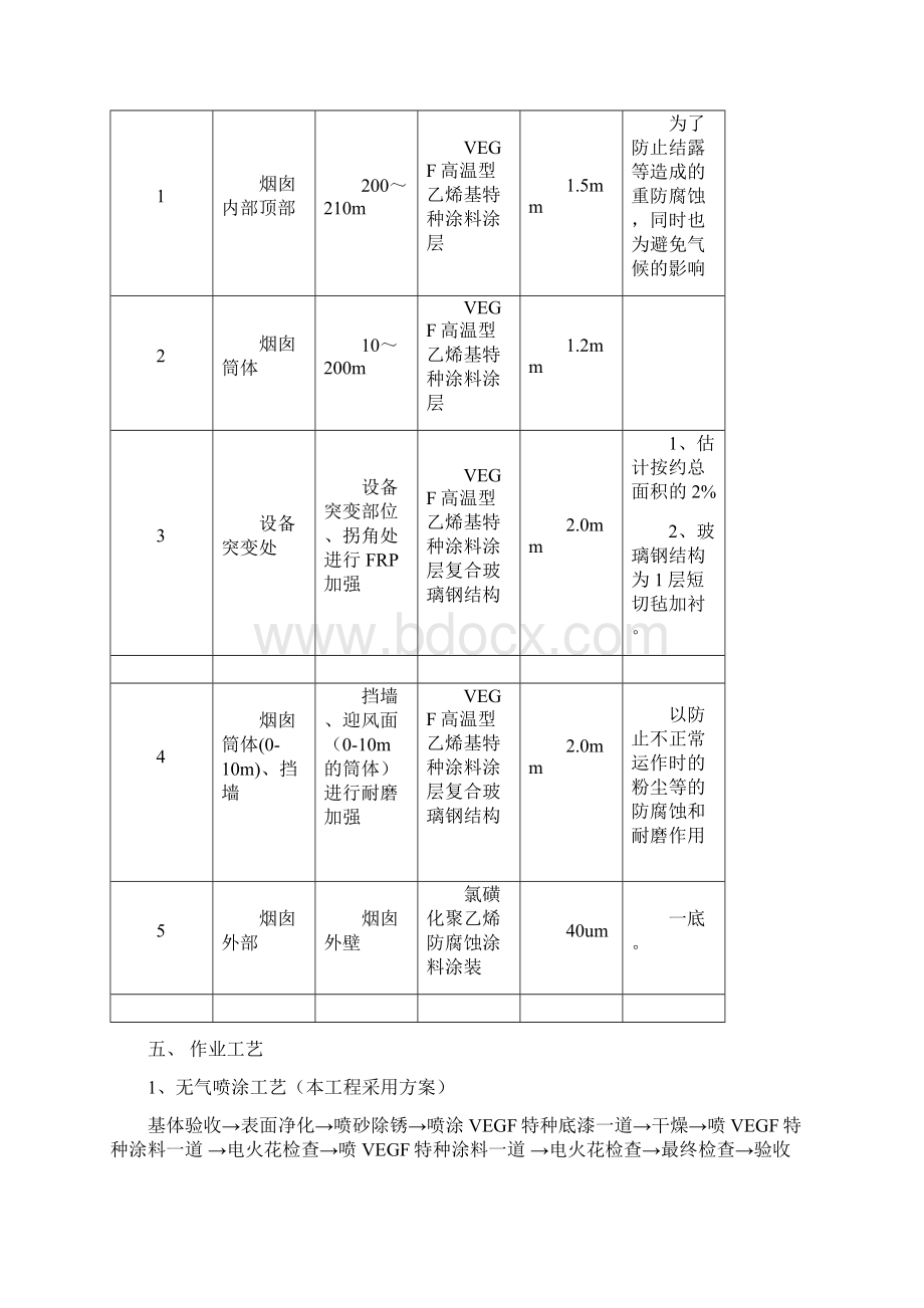 钢烟囱防腐技术方案及作业指导书资料.docx_第2页