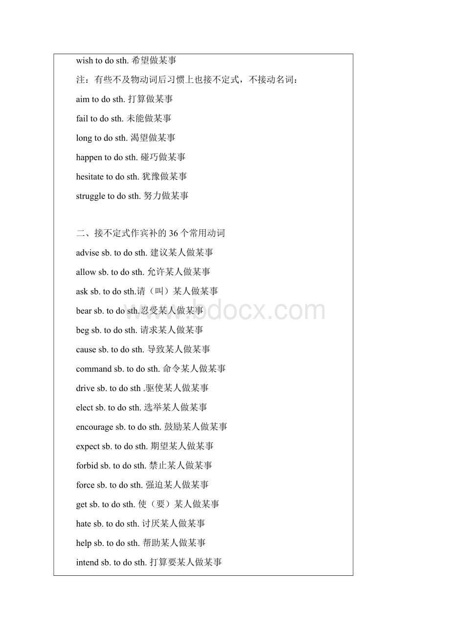 高中英语词组固定搭配人教版珍藏 1.docx_第2页