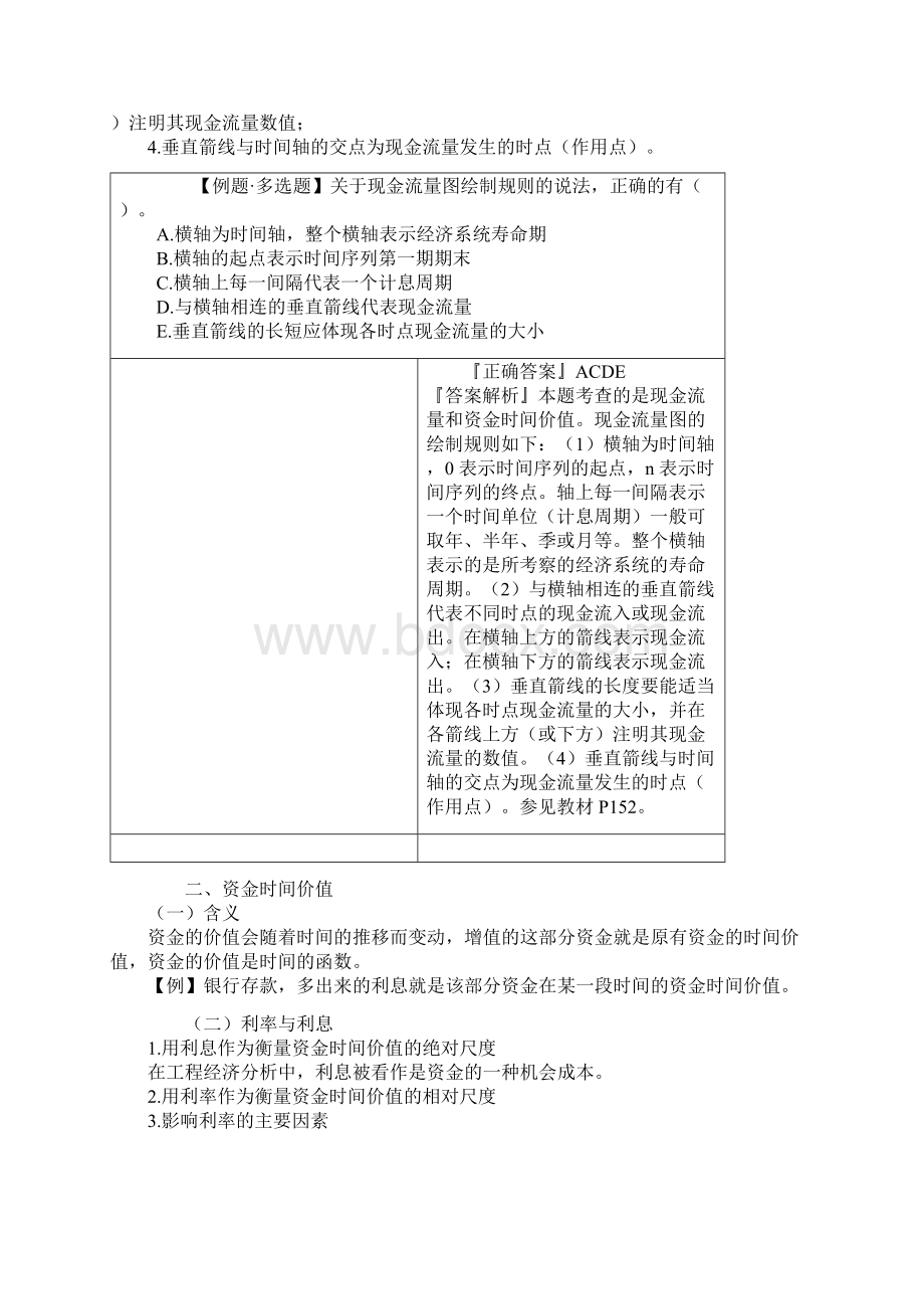 造价工程师管理基础学习班第四章工程经济Word格式文档下载.docx_第2页