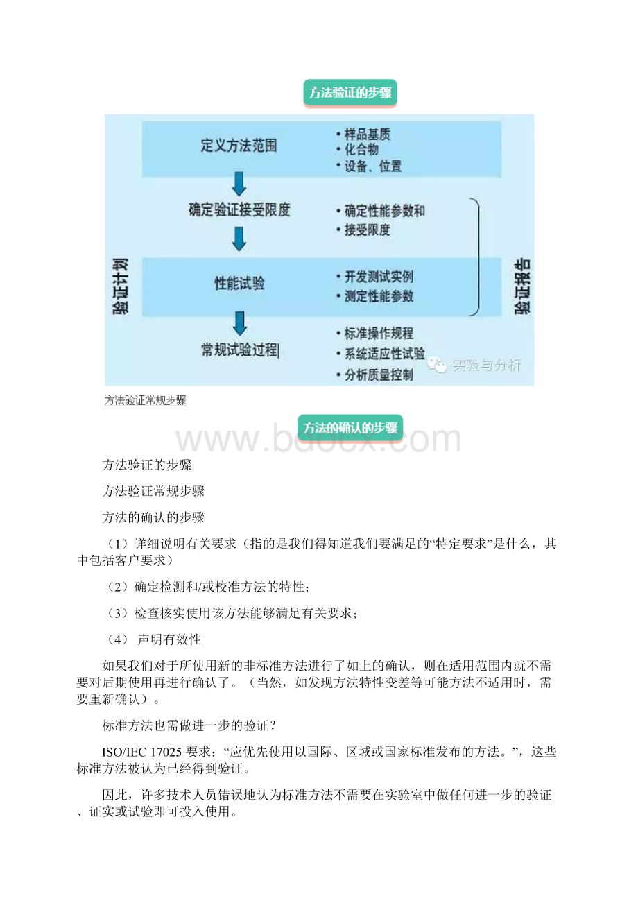 方法验证和方法确认其实不一样.docx_第3页