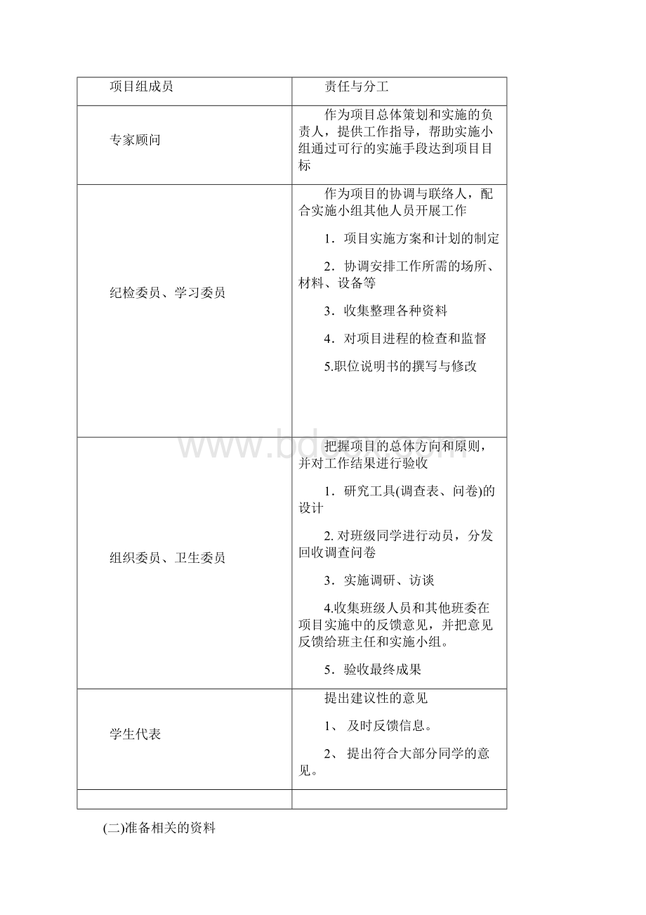 人力资源作业工作分析Word下载.docx_第2页