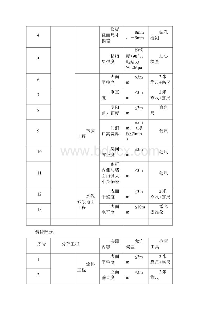 实测实量测量方案Word文件下载.docx_第2页