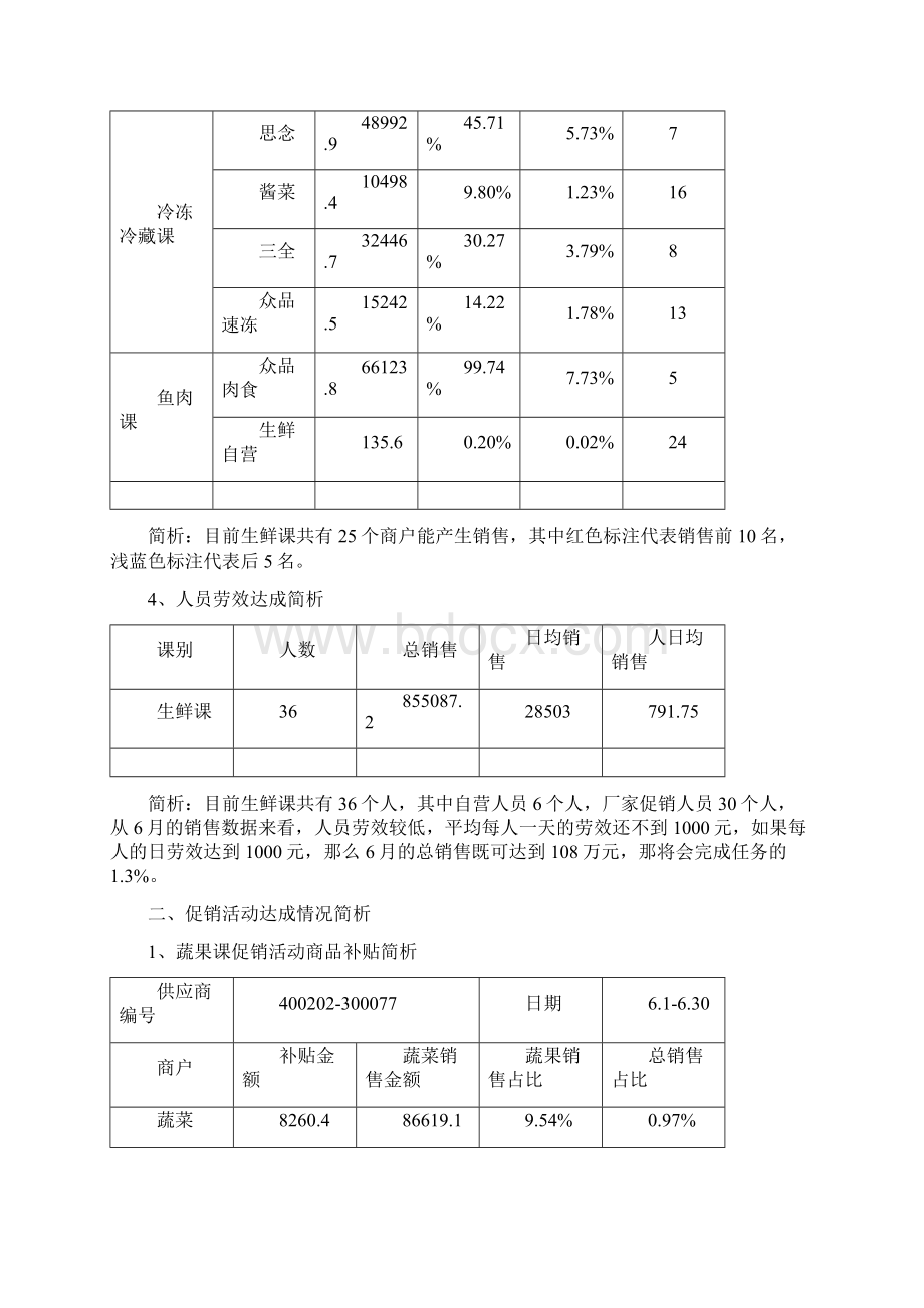 超市生鲜课六月份总结及七月份计划Word格式文档下载.docx_第3页