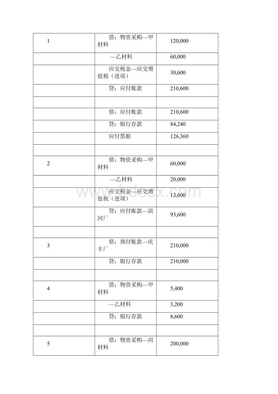 书上答案第六章记账法应用.docx_第3页