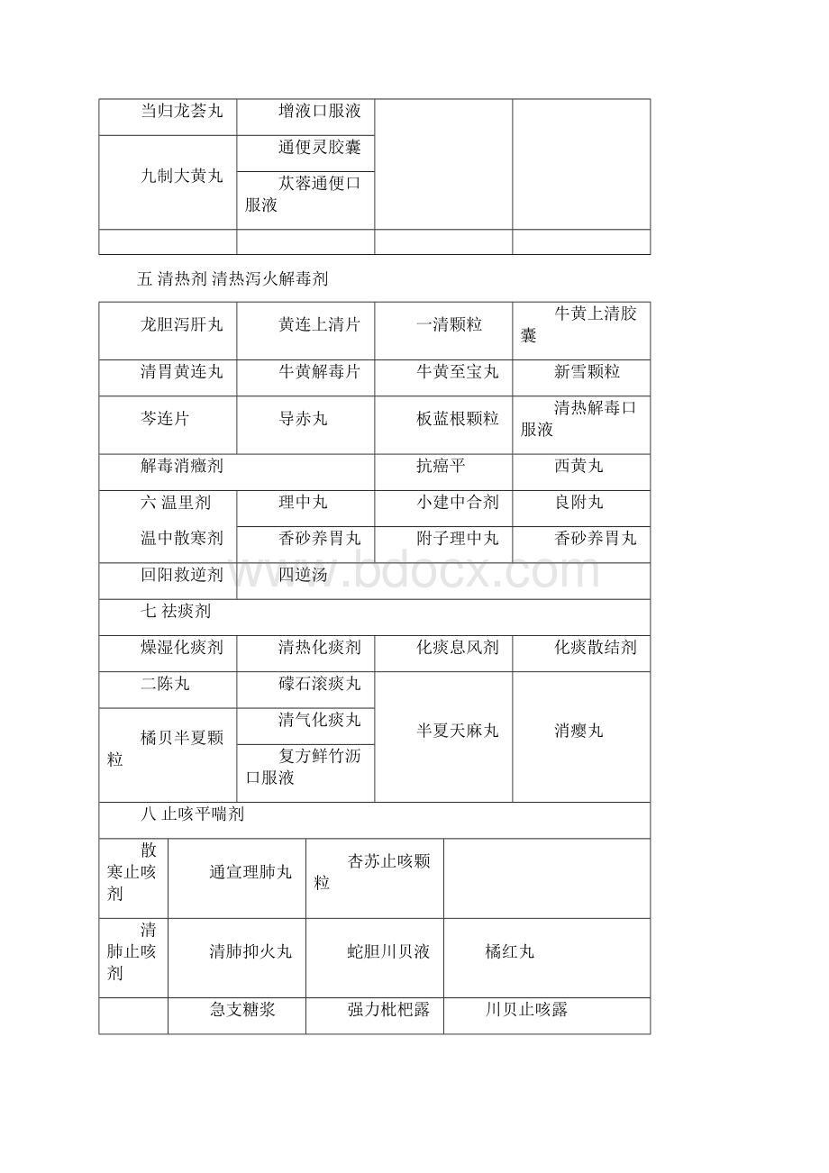 常用中成药分类.docx_第2页