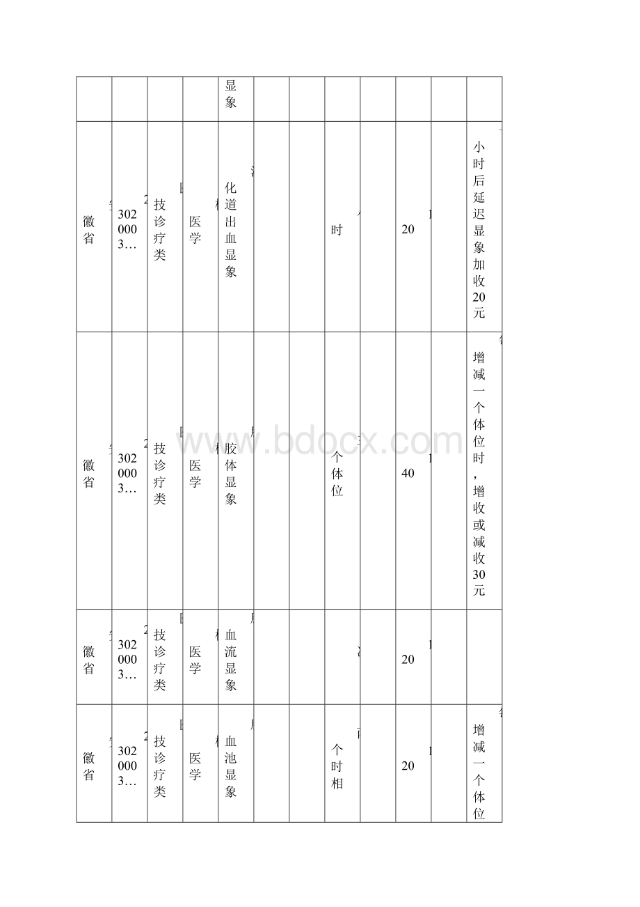安徽省医疗服务价格项目及价格101231101749.docx_第2页