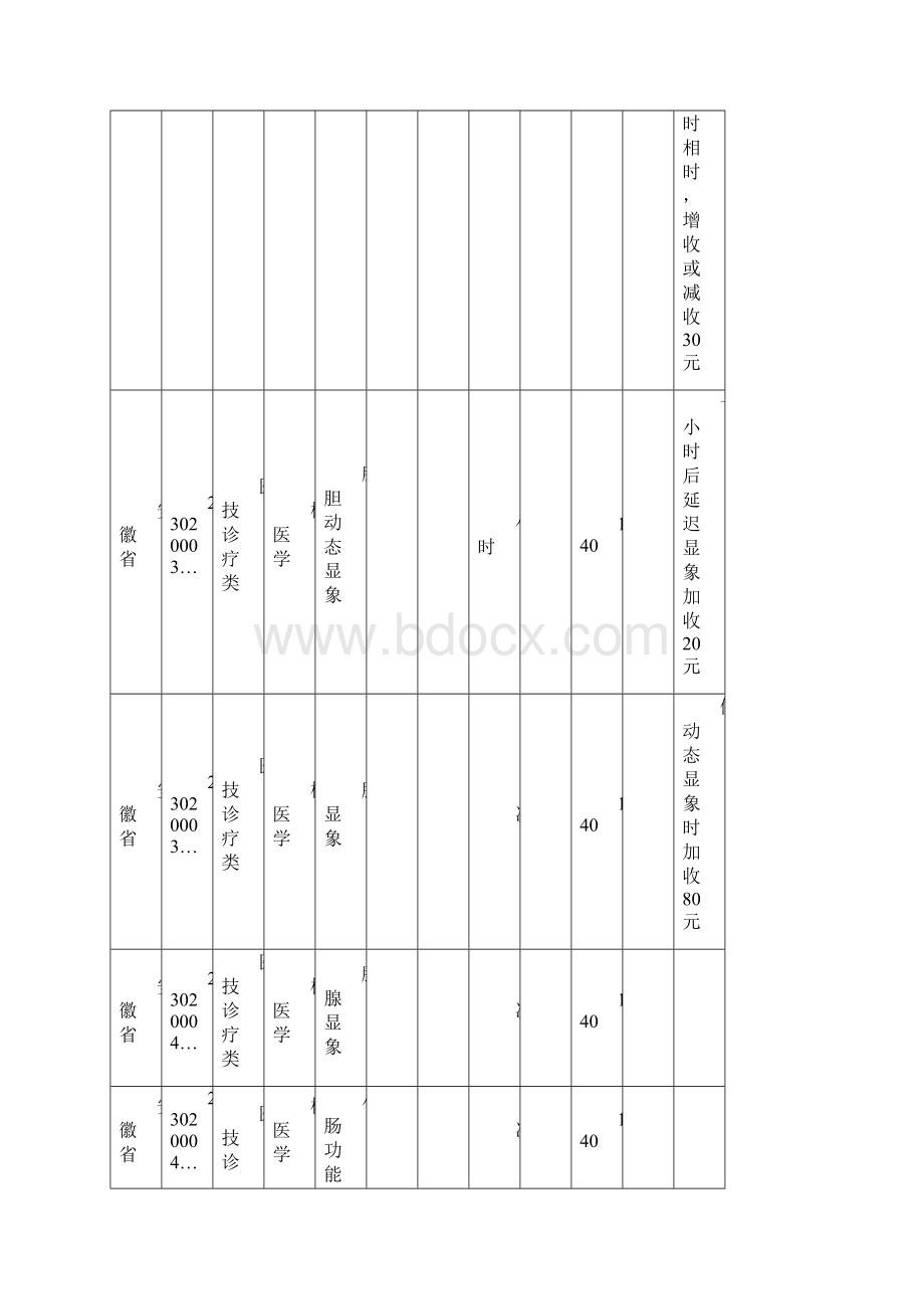 安徽省医疗服务价格项目及价格101231101749.docx_第3页