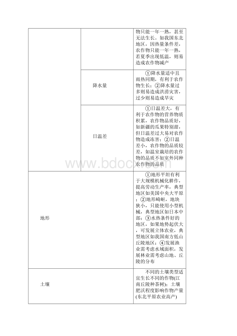 版高考地理一轮复习第24讲农业区位因素与农业地域类型第1课时农业区位因素教师用书湘教版.docx_第3页