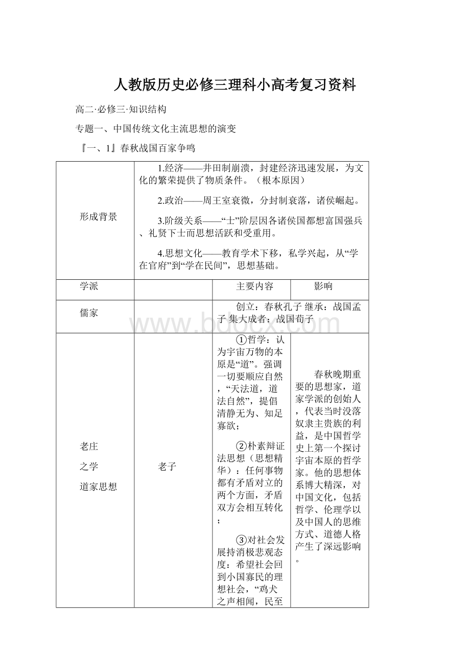 人教版历史必修三理科小高考复习资料Word格式文档下载.docx_第1页