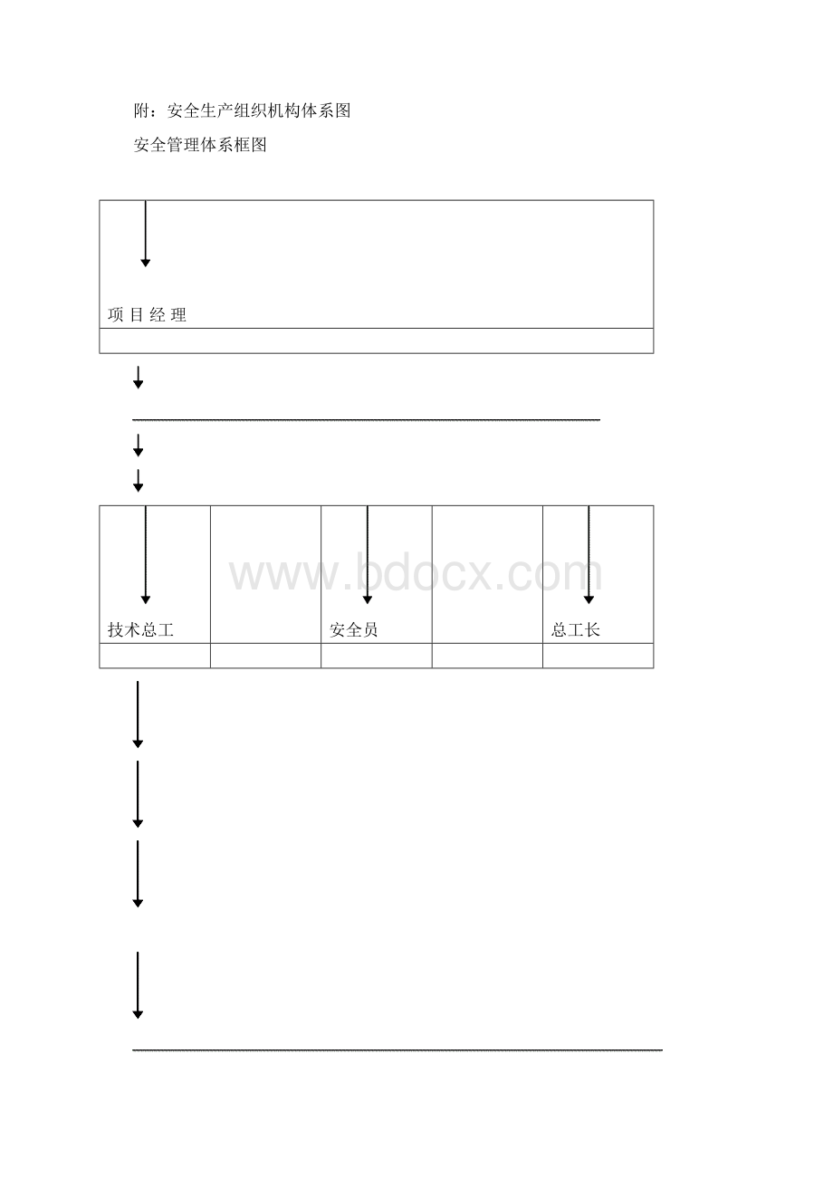 安全生产措施.docx_第3页