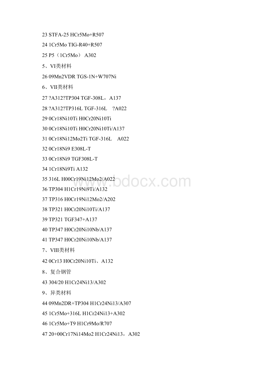 母材材质焊接材料Word格式.docx_第2页