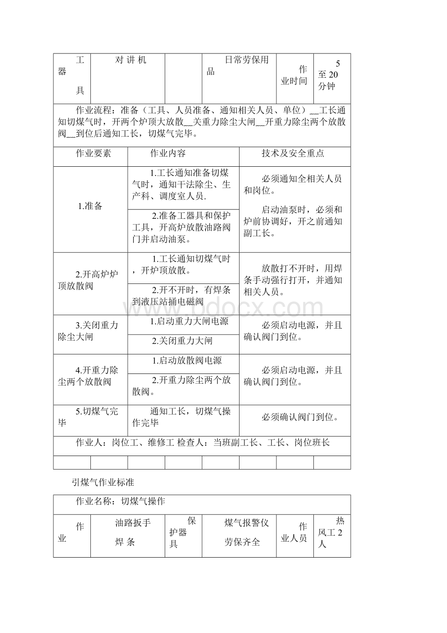 热风岗位工作标准及工作流程.docx_第3页