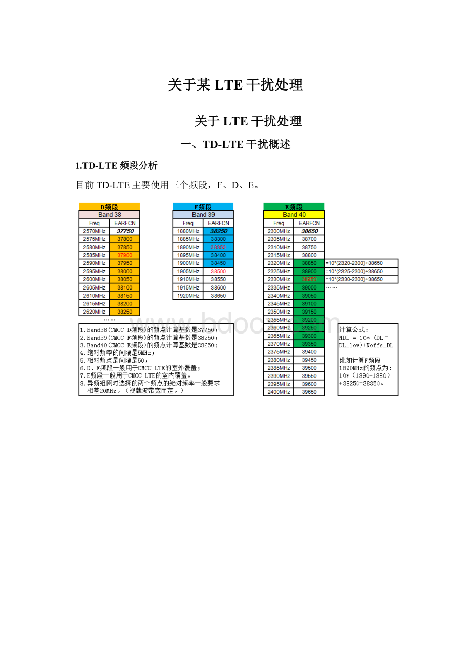 关于某LTE干扰处理Word文档下载推荐.docx_第1页