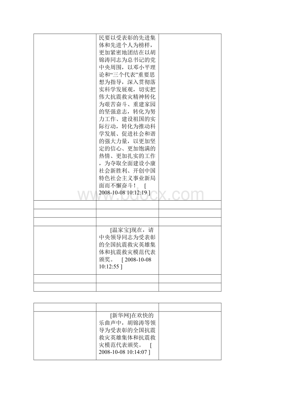 抗震救灾表彰大会Word格式.docx_第3页