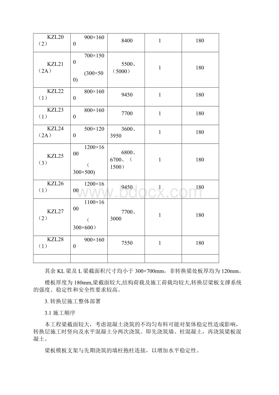 转换层模板支撑体系施工方案终稿.docx_第3页