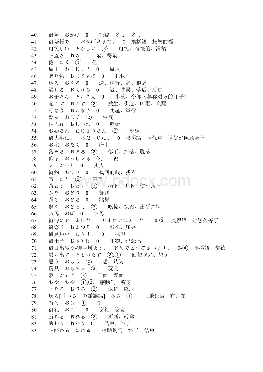 日本语能力试験语汇表3级.docx_第3页